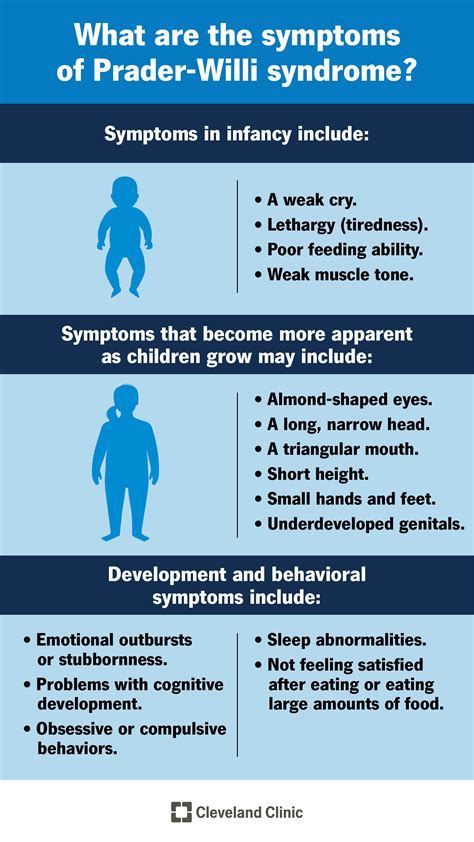 prader willi syndrome symptoms